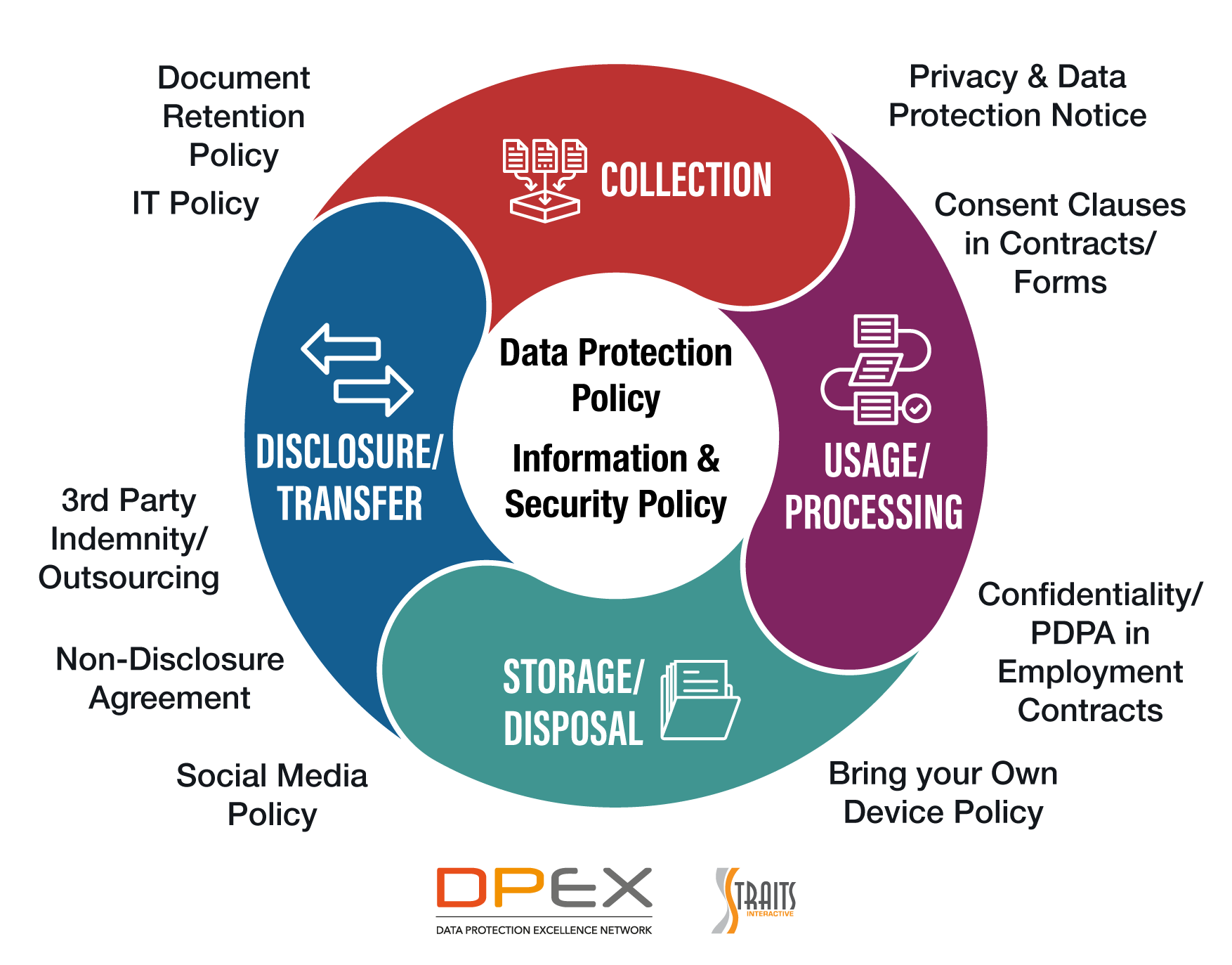 What Should A Data Protection Policy Include